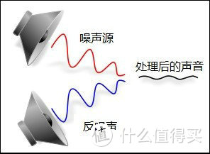 提升不止一点点—Sony 索尼 WF-SP700N 真无线 降噪运动耳机 体验