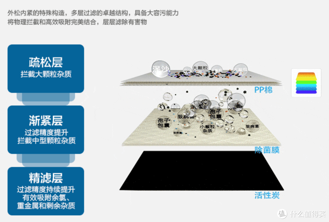 简约而不简单—3M 新智能系列 SW20 净水器使用评测