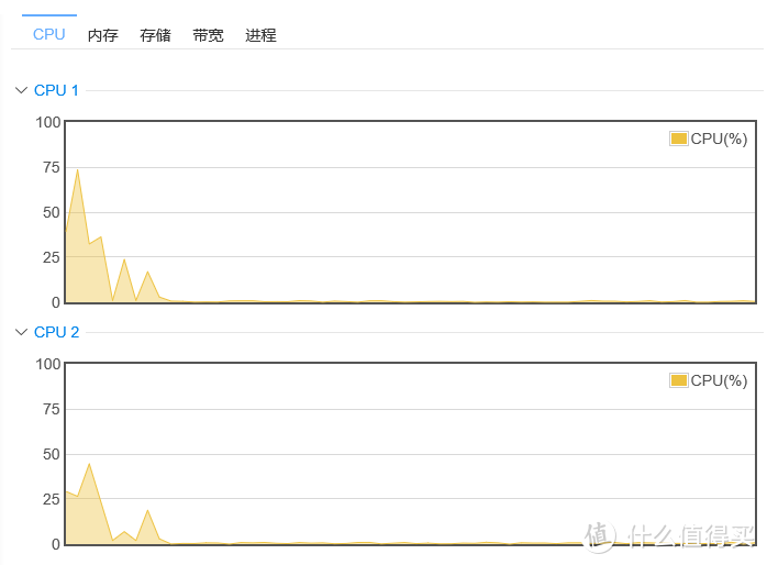 TERRAMASTER 铁威马 F4-220 简介及控制面板功能详解