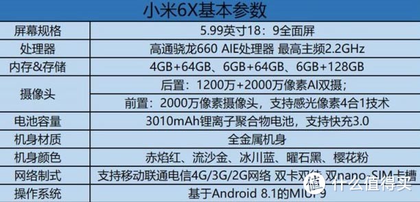 年青人的第一台手机—MI 小米 6X 智能手机 开箱全面评测