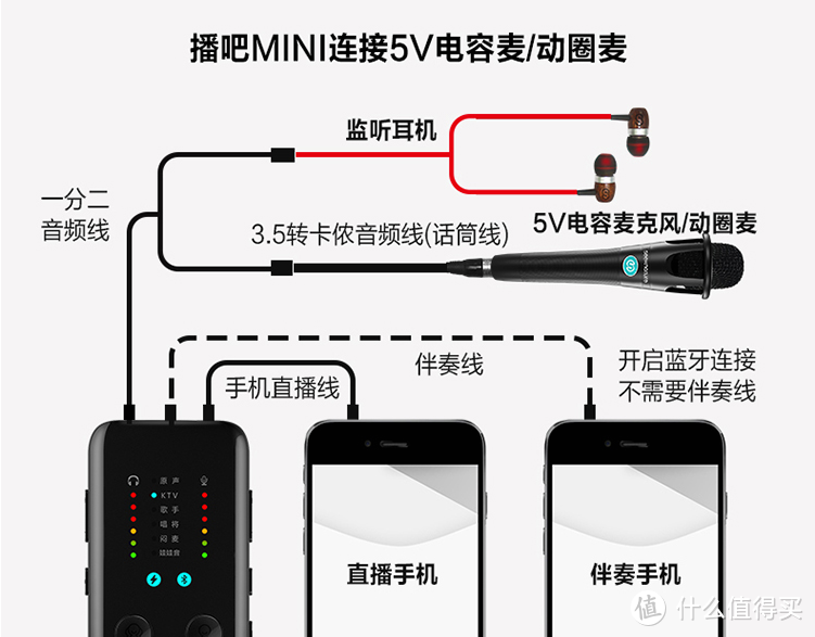 我就是爱直播，别叫我停下来！森然播吧Mini众测报告