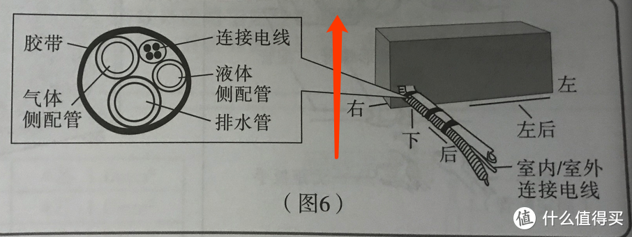 2018年618高品质变频空调选购清单/优秀品牌点评！超详细！