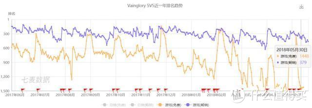 《王者荣耀》参展E3的背后，是腾讯对海外手游电竞市场的巨大野心