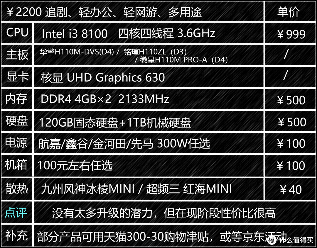 综合性能比￥4000多数笔电要强，性价比不错