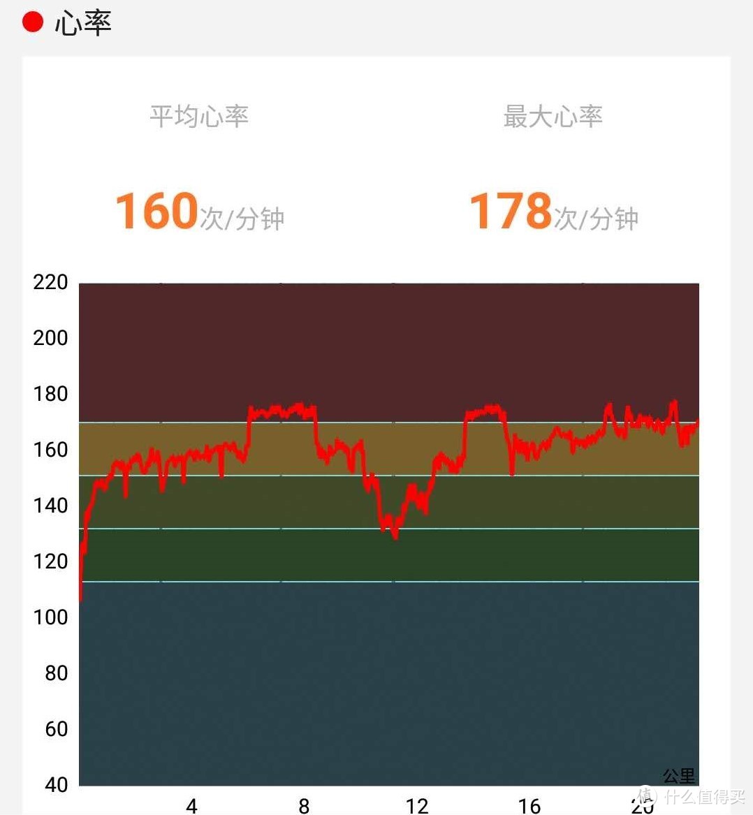 610华米心率，拉高心率后后面的都不准了