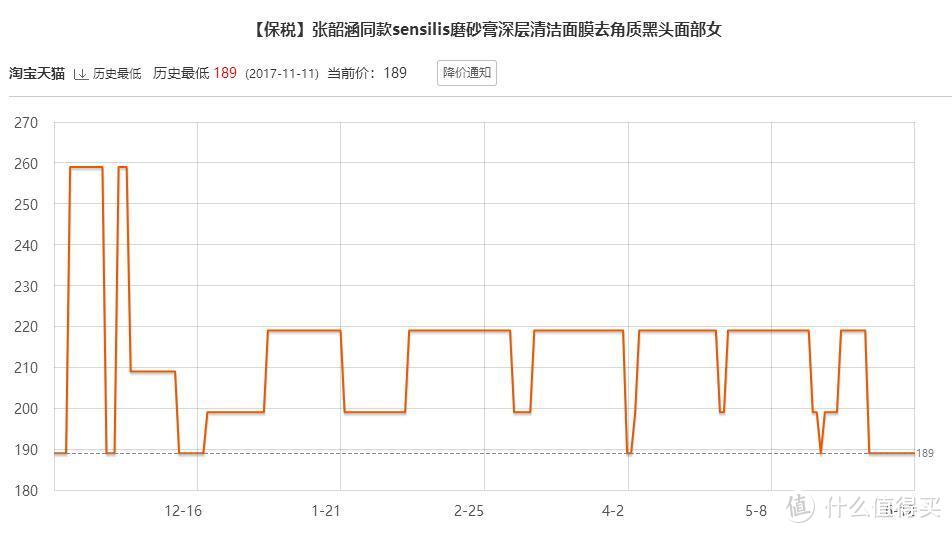 预见美肌新时代 sensilis磨砂膏使用评测