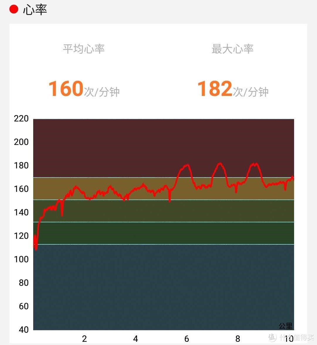 607佳明心率