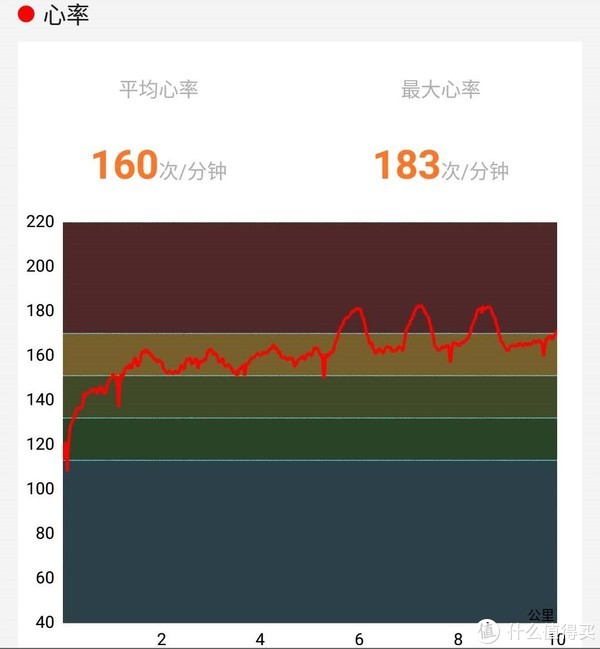 607华米迪卡侬心率