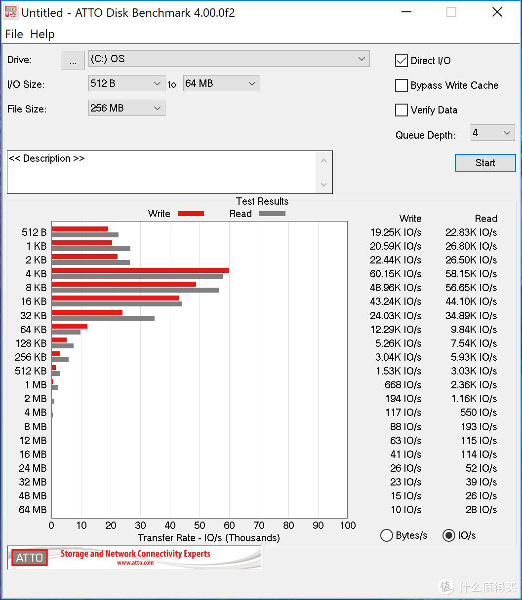 DELL 戴尔 XPS 15 9570 4K版 笔记本电脑开箱简测