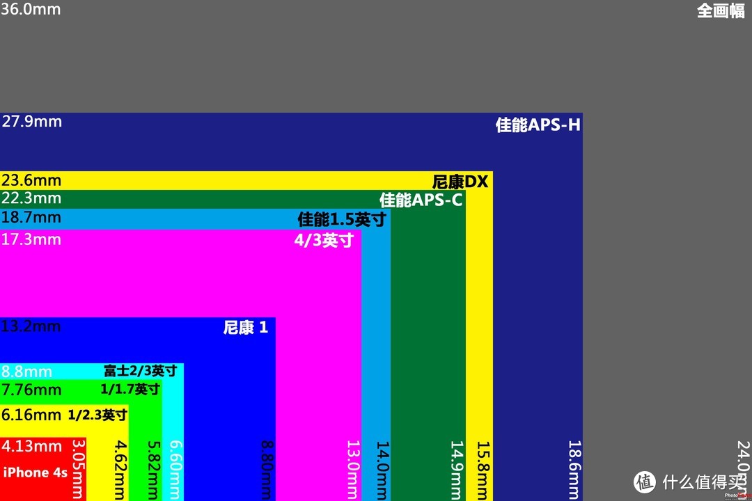 旗舰器材与画幅的魅力