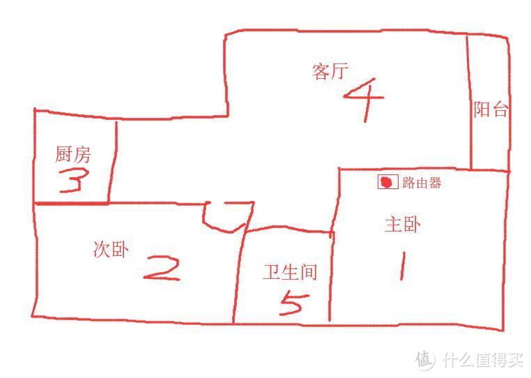 有信号就有网络，插卡自由上网了解一下？华为4G路由2体验