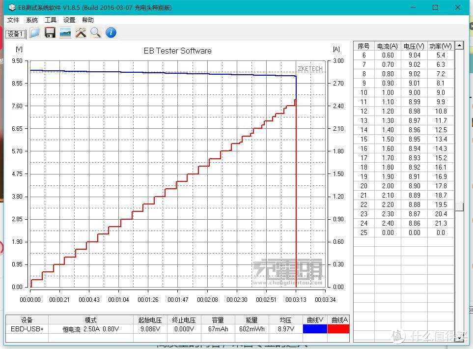 粉粉嫩嫩，体积小巧—ORICO 奥睿科10050mAh 快充移动电源 开箱评测