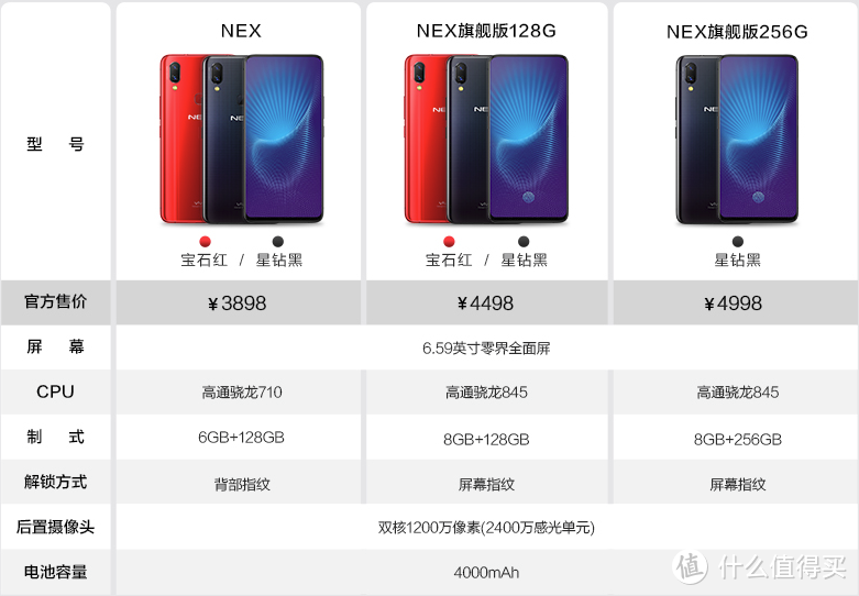 云评测—VIVO NEX 智能手机 信息整理