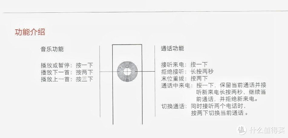 拿什么拯救你，我的有线耳机—两款百元品牌蓝牙音频接收器的对比测试