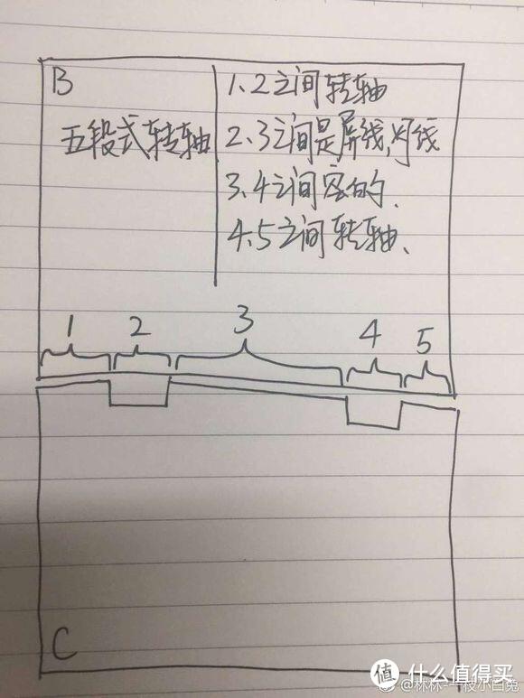 道理我都懂，加一段装饰一下不可以吗？非要逼死强迫症吗？