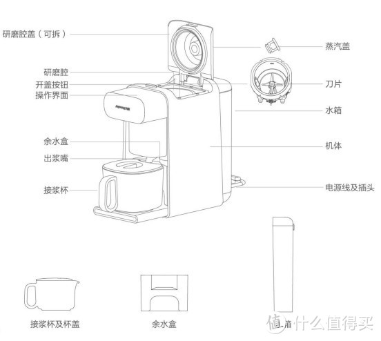 我家的豆浆机自己会“洗澡” 了解一下—九阳 K61 豆浆机评测