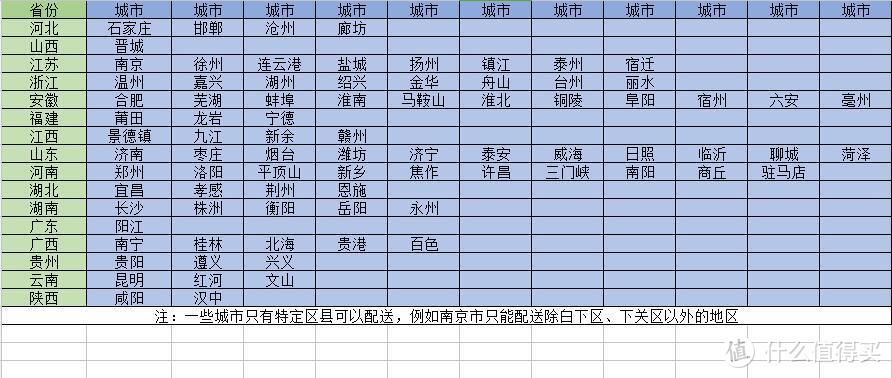 12道问答告诉你，小牛电动车怎么选？要不要趁着618入手一台N1s？