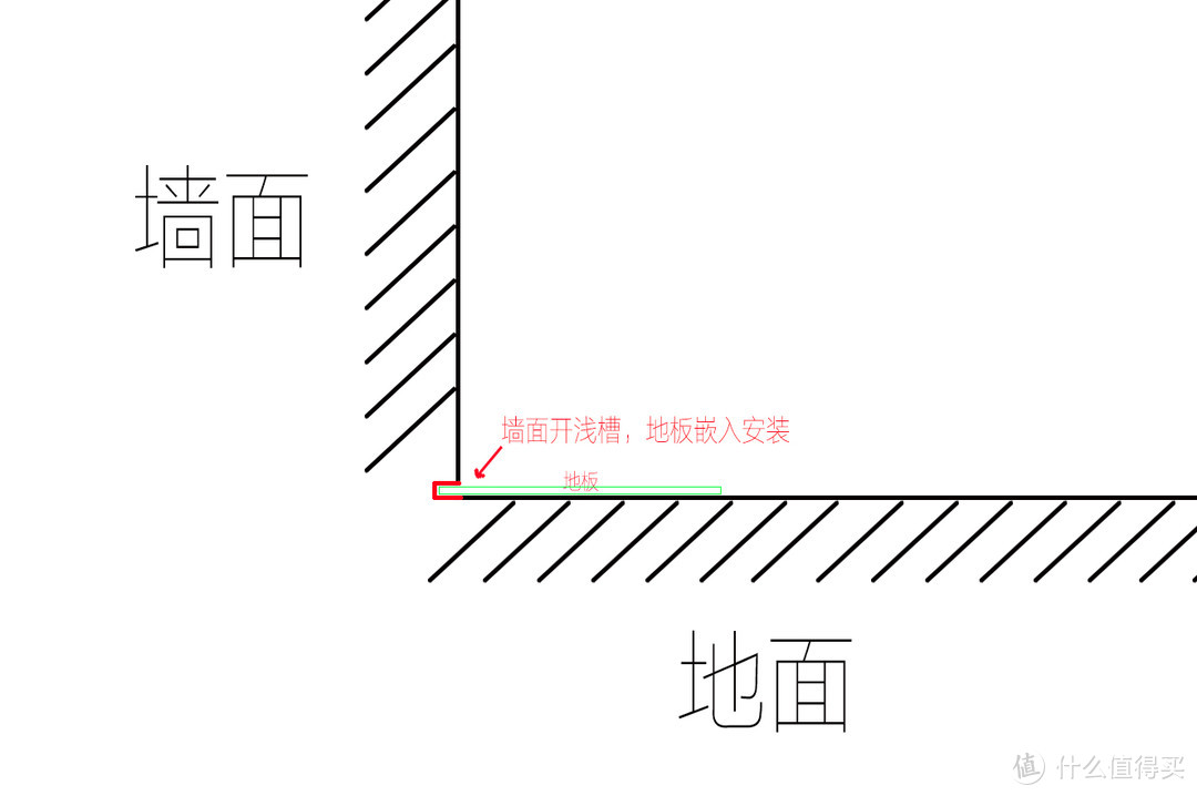 踢脚线选购没你想象中那么难！一篇搞定踢脚线