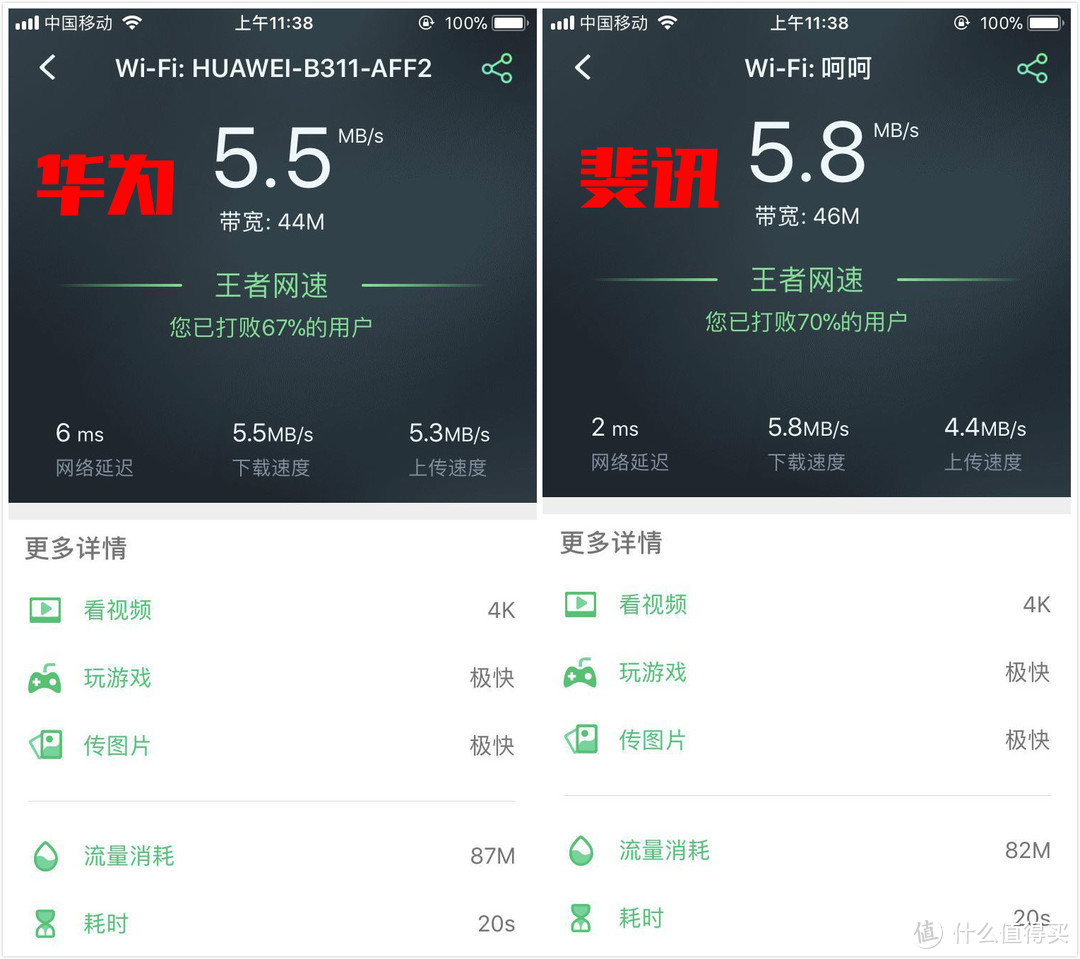 家居用网新思路，华为4G路由2 够不够？