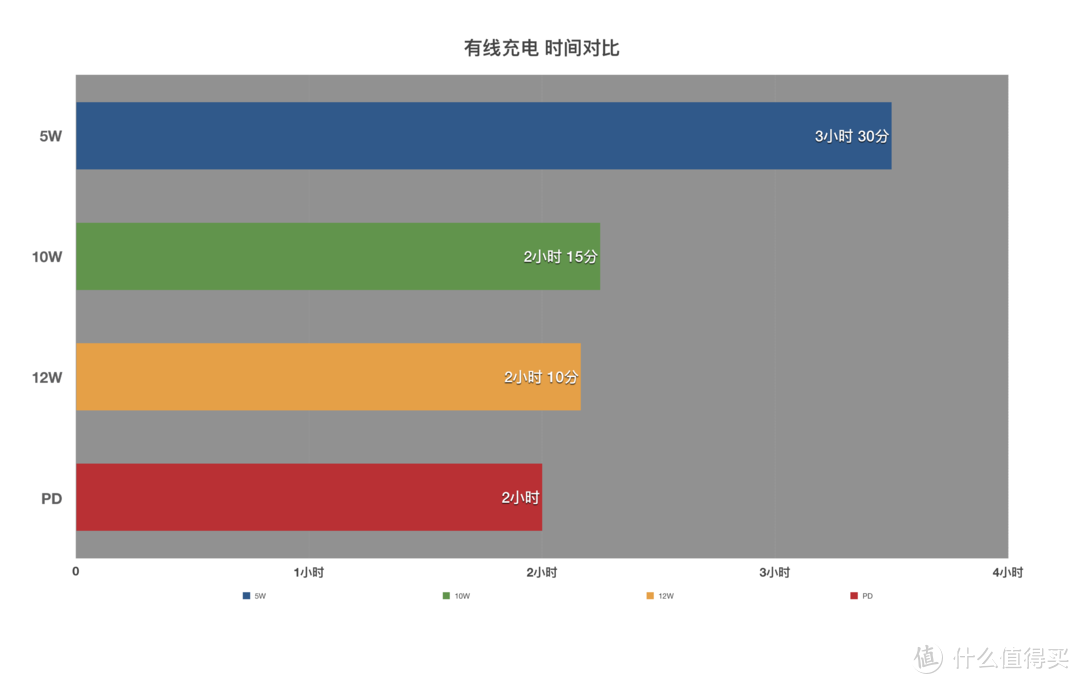 从数据线、无线电充到手机壳，iPhone各款配件选购攻略了解一下！