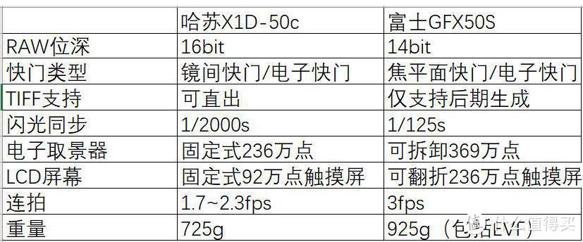 HASSELBLAD 哈苏 X1D-50c 中画幅相机测试