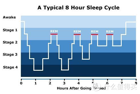 从睡眠监测二三事，说到久违的诺基亚Nokia Sleep