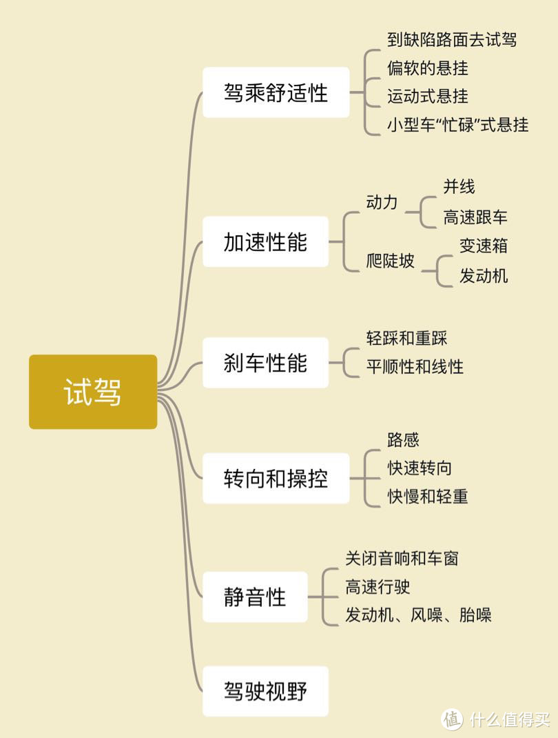 到4S店试驾，你为什么总像个新手？