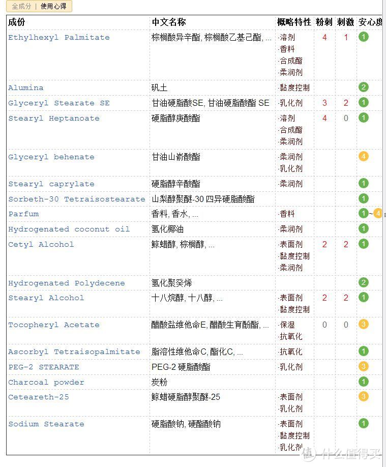 来自值的sensilis磨砂膏体验