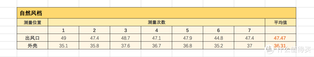 亲民电吹风界的颜值担当！素士负离子速干电吹风 H3 众测体验