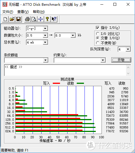 高速读写：三星 EVO Plus UHS1 高速TF卡 128G