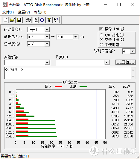 高速读写：三星 EVO Plus UHS1 高速TF卡 128G