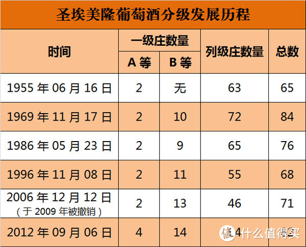 绿蚁新醅酒，能饮一杯无？厨神的多款“新品”葡萄酒解析购买指南