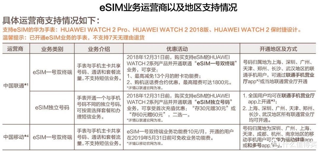 从此爱上运动——HUAWEI WATCH 2 2018版体验