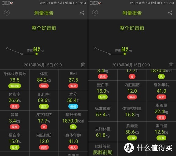 成功瘦身32斤又变胖的我需要这样一台体脂称 ICOMON沃莱 i90 蓝牙智能体脂秤众测报告