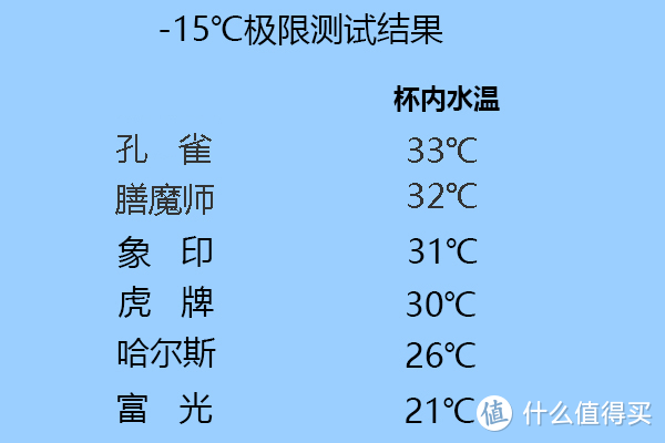 用数据说话，日本的保温杯真的比国产的好？