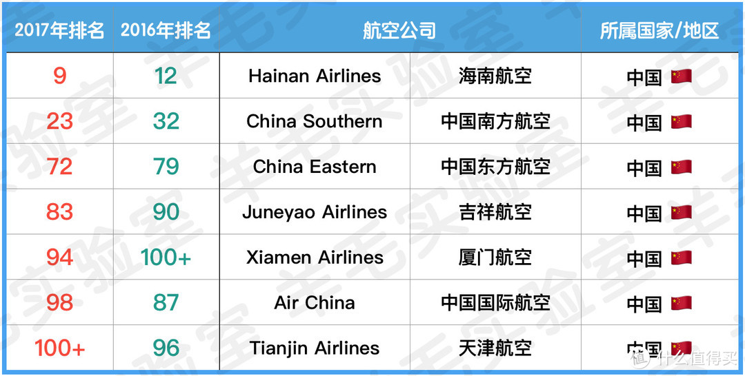 这四大航空公司是所有公司的“爸爸”，竟然“儿子”最多的公司是这家