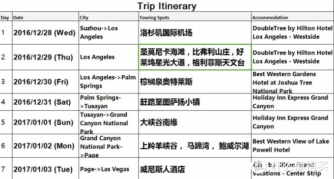 美西自驾12天—美国西海岸2600公里的走心之旅