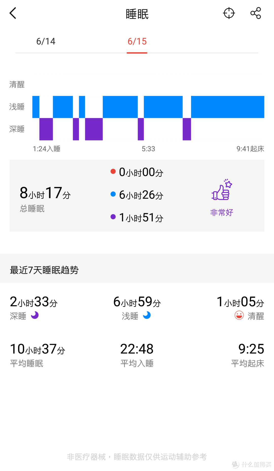 有细节也有不足—Phicomm 斐讯 W3 手环 简单对比Microsoft 微软 Band 2