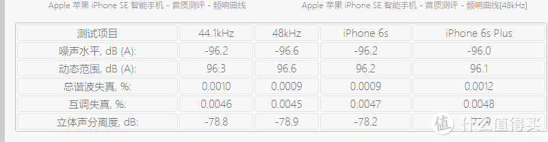 感谢值得买，我可以出道了！——森然播吧Mini声卡测评