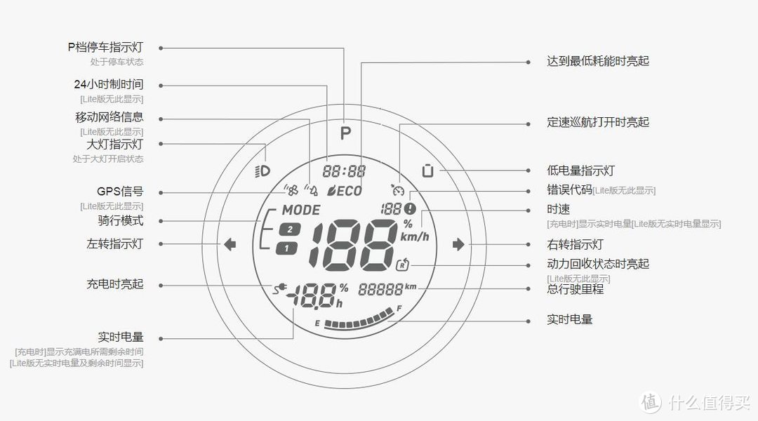 12道问答告诉你，小牛电动车怎么选？要不要趁着618入手一台N1s？