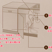 西门子 SJ236I00JC 洗碗机使用总结(安装|排水口|碗篮)