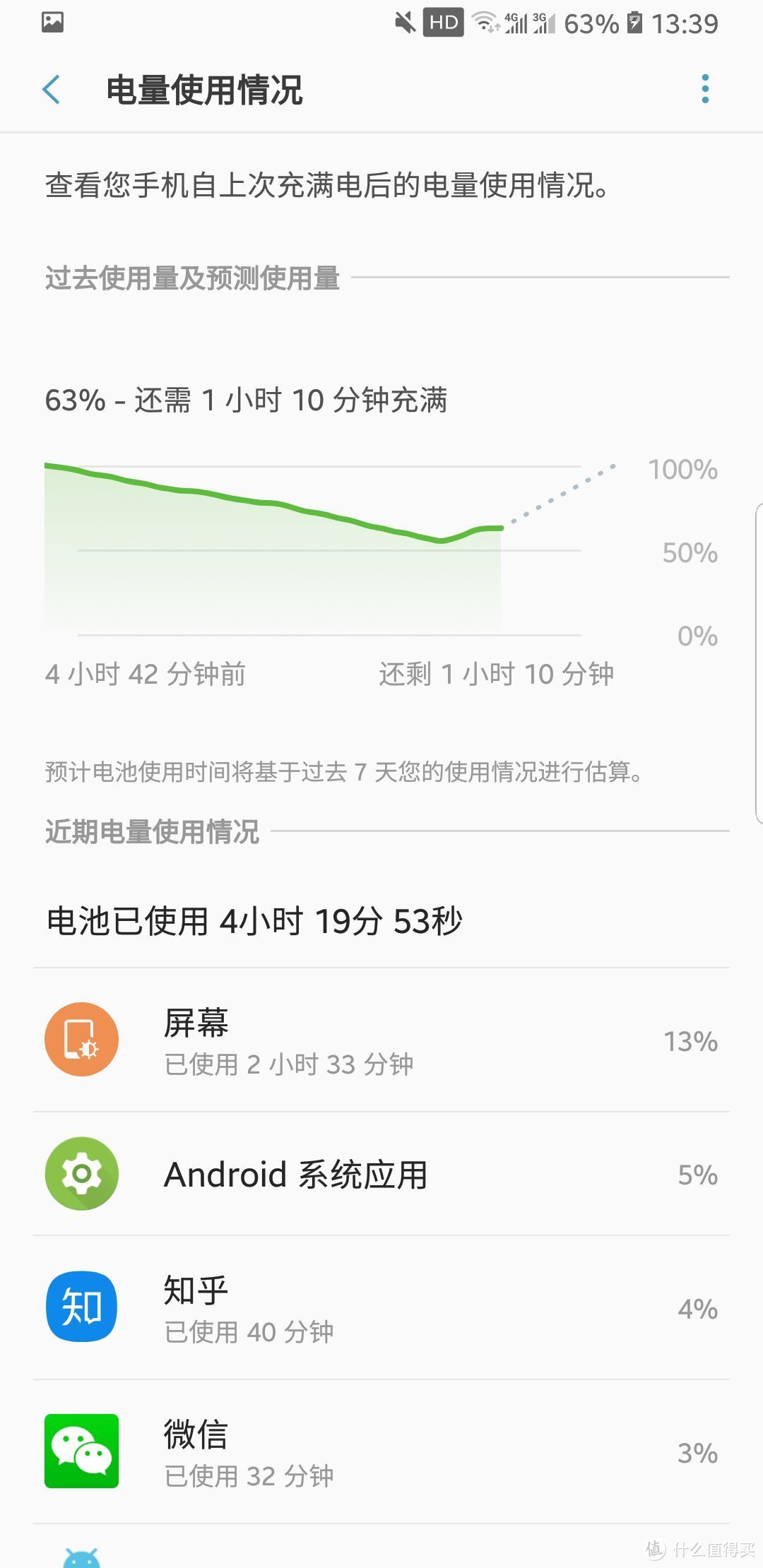 那一小段上扬，就是充电速度。