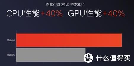 都是你要的360N6 pro VS 红米note5 VS 红米5plus