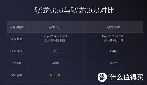 都是你要的360N6 pro VS 红米note5 VS 红米5plus