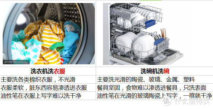 关于洗碗机，你想知道的，都在这里—西门子 SJ236I00JC 洗碗机 评测
