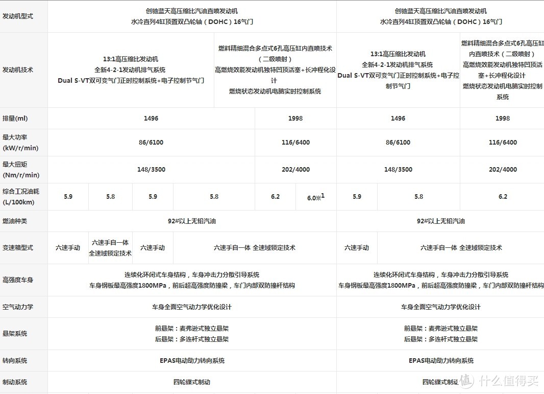 动力方面图表应该更有说服力些