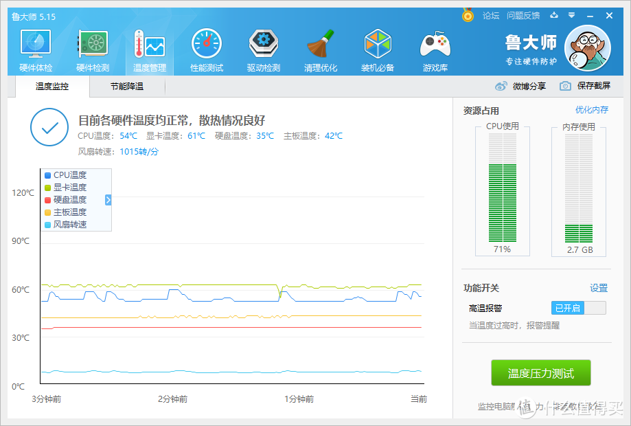 鲁大师三分钟负载，温度才54度，风扇转速才1000+，我就说嘛，毕竟师出同门，待机温度浮动偏离的有点夸张。