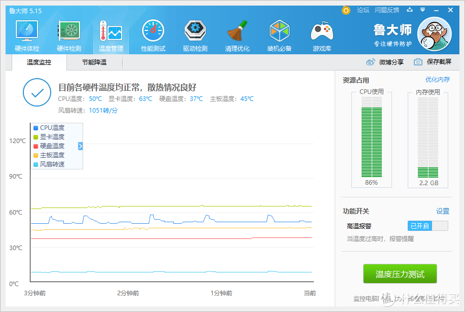 鲁大师三分钟！呃！才50度，风扇1050转速，长沙现在的室温大概30度左右噢！实力强劲。