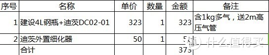 菜鸟的草缸：二氧化碳CO2