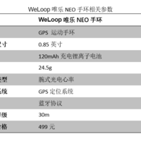 唯乐 Neo 运动手环外观展示(表带|按钮|表盘|充电口|传感器)